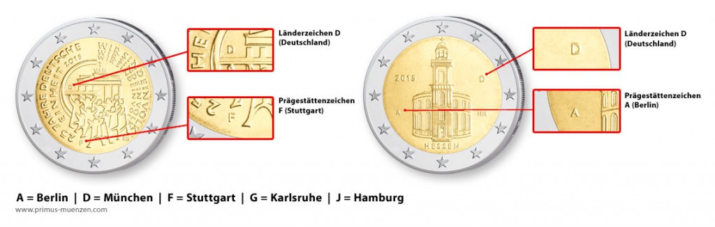 Prägestättenzeichen auf BRD Münzen, hier 2 Euro-Münzen