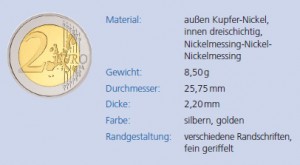 Technische Spezifikationen von 2 Euro-Münzen (Kursmünzen und Gedenkmünzen)