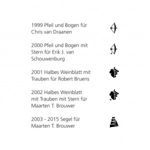 Münzmeisterzeichen auf den Euro-Kursmünzen der Niederlande 1999 bis 2015