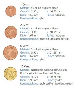 Euro-Kursmünzen 1 Cent bis 10 Cent, technische Daten