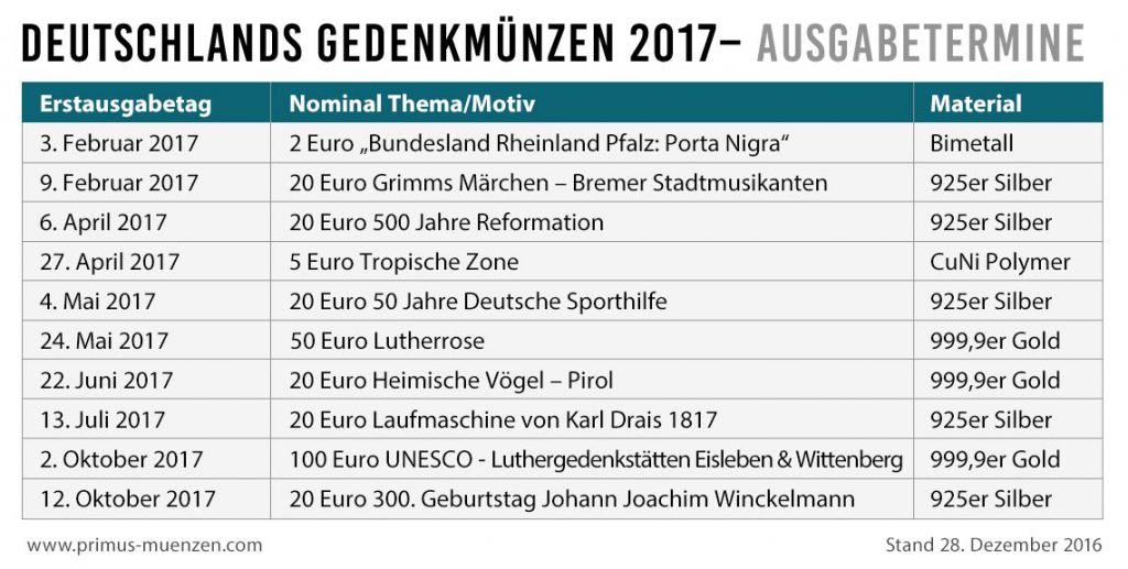 Übersicht über die Ausgabetermine der deutschen Gedenkmünzen des Jahres 2017 – Prägeprogramm der BRD