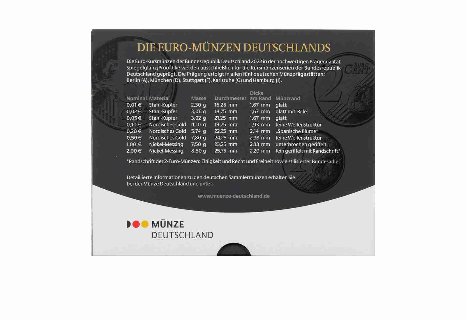Kursmünzensatz 2022 Deutschland PP Prägestätte A-J im Blister