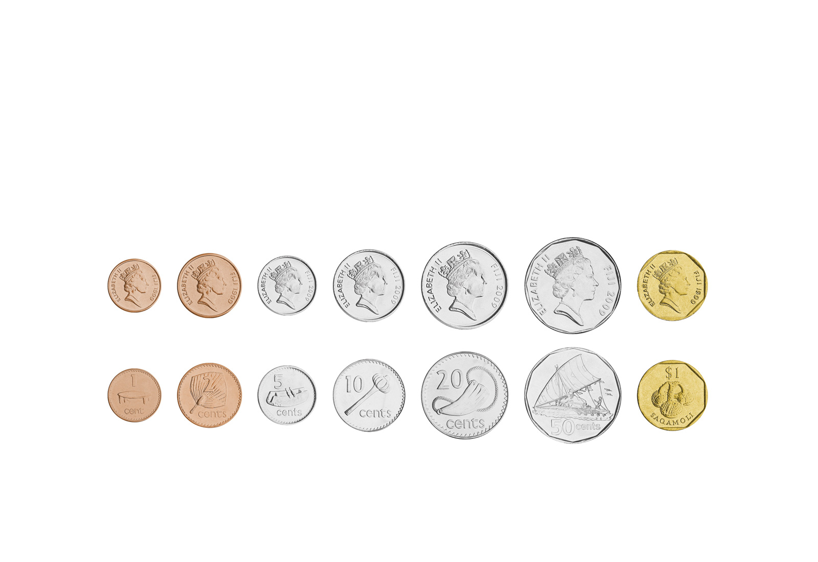 Weltmünzsatz Fiji 1 Cent - 1 Dollar 7 Münzen