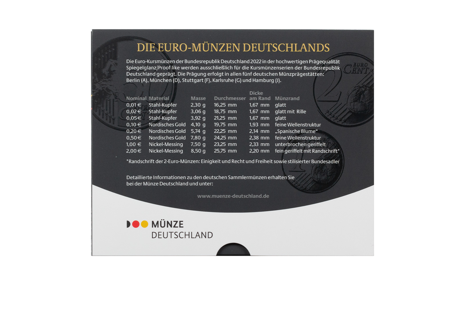 Kursmünzensatz 2022 Deutschland PP Prägestätte A-J im Blister