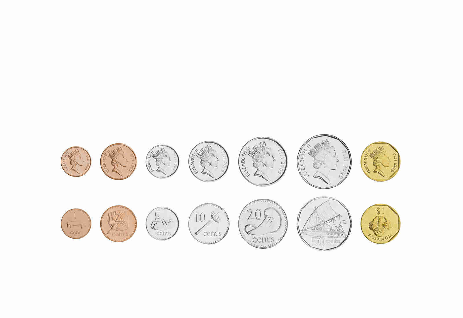 Weltmünzsatz Fiji 1 Cent - 1 Dollar 7 Münzen